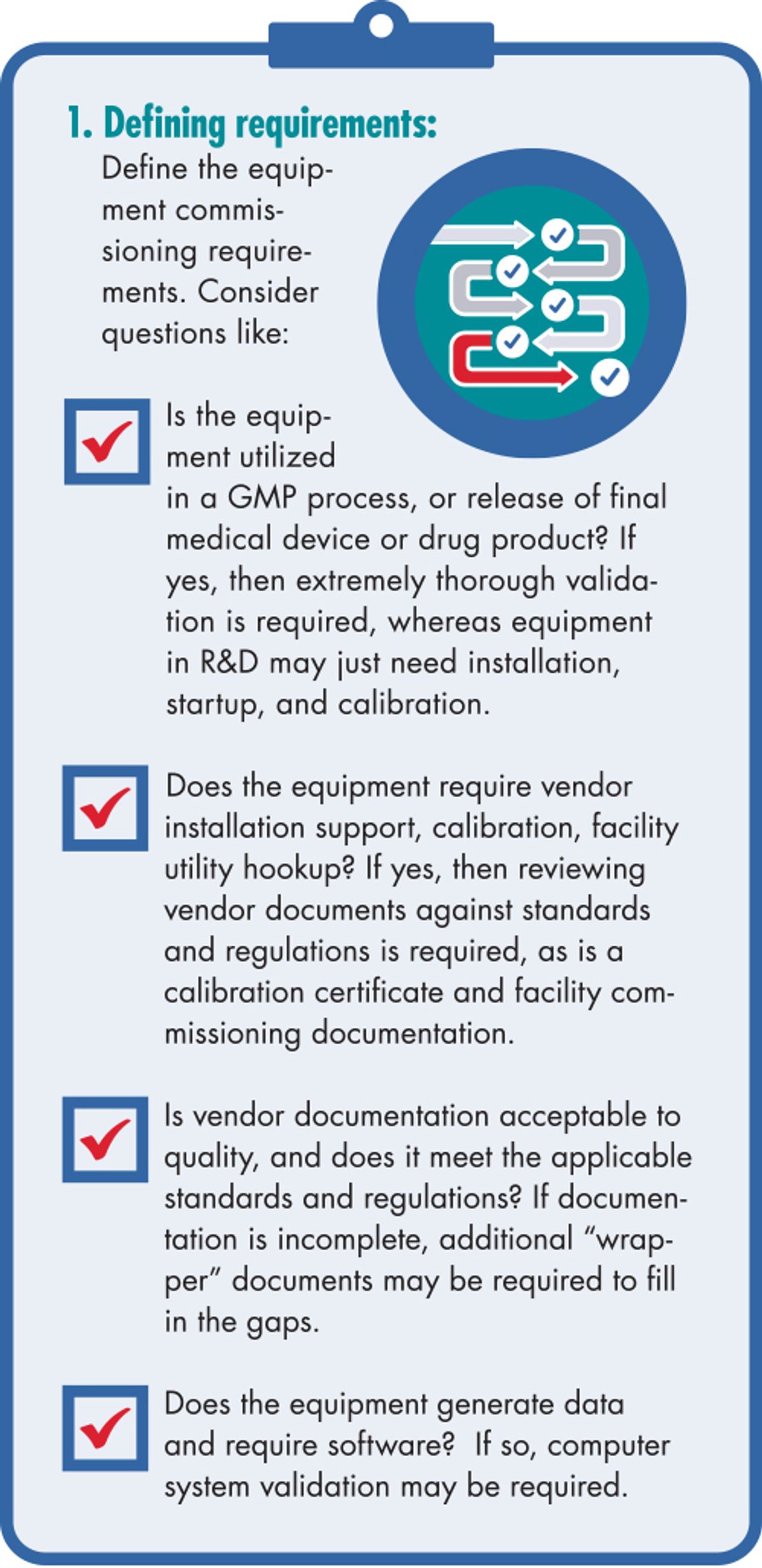 Sidebar with a list of questions to ask when defining requirements for commissioning equipment Sidebar with a list of questions to ask when defining requirements for commissioning equipment