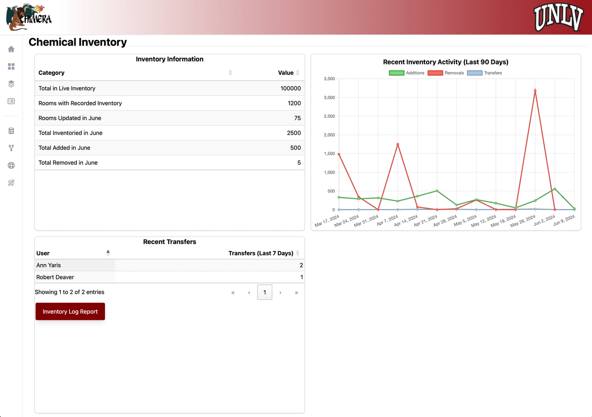 Look at the chemical inventory software, CHIMERA Look at the chemical inventory software, CHIMERA